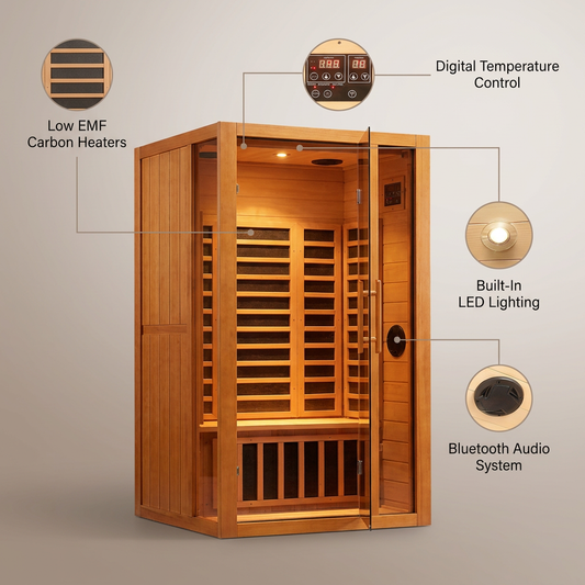 2 Person Extendable FAR Infrared Sauna for Home, Hemlock Wood Low EMF 6 Carbon Heaters Indoor Saunas with LED Lights, Bluetooth Speaker, Digital Control Panel, and Seating Bench — infographic