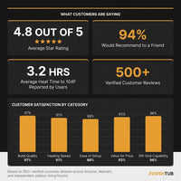 PEWSHTUB Pine Hot Tub and Ice Bath 4-5 Person with Wood-Fired Heater — Results & Stats