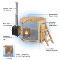 PEWSHTUB Pine Hot Tub and Ice Bath 4-5 Person with Wood-Fired Heater — How It Works