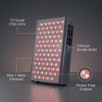 Red Light Therapy, Red near Infrared LED Panel, 72 Quad Chip Flicker Free Leds, Ultra Series, Clinical Grade Device - Popular — infographic